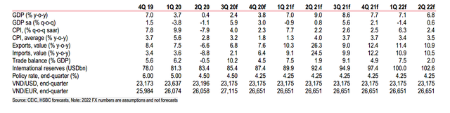HSBC: Việt Nam sẽ tăng trưởng 8,1% năm 2021, nhanh nhất châu Á - Ảnh 2.