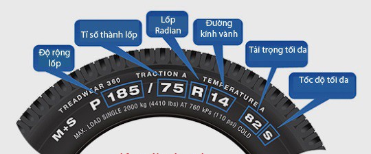 7 thông số "biết nói" trên lốp xe ảnh 2