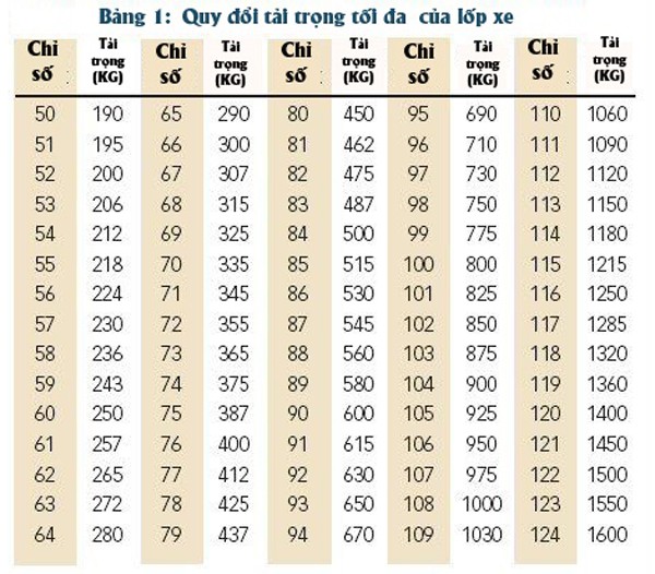 7 thông số "biết nói" trên lốp xe ảnh 3