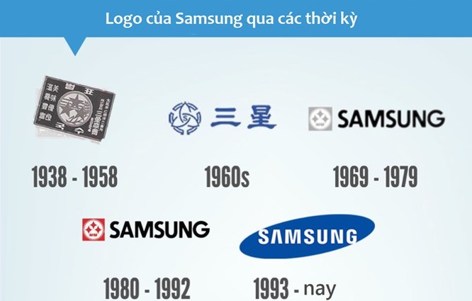 Công ty Samsung lớn cỡ nào? ảnh 4