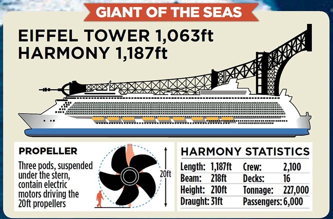  Choáng với siêu du thuyền lớn nhất thế giới chở gần 8.500 người ảnh 7