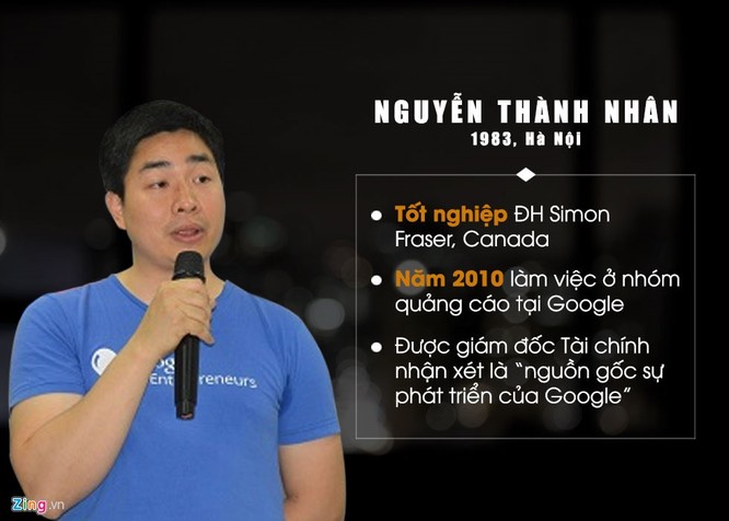 8 tài năng trẻ Việt Nam làm việc tại Google ảnh 3