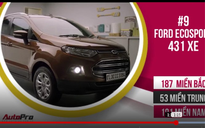 Ford Ecosport (Ảnh: Autopro)