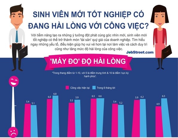 Lương: Yếu tố quan trọng nhất với tân cử nhân tại Việt Nam ảnh 2