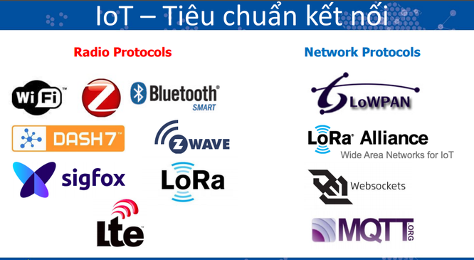 Việt Nam đã có 2,5 triệu người dùng IPv6 ảnh 2