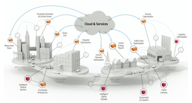 Thế giới Internet tương lai với IPv6, IoT và Cloud ảnh 2