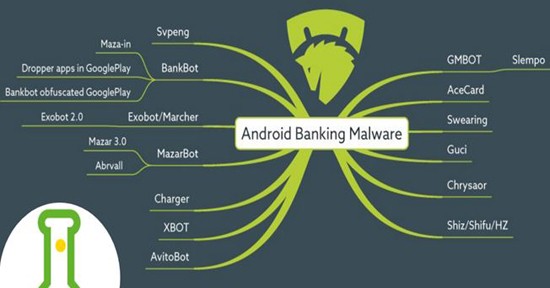 Các dòng mã độc ngân hàng trên nền tảng Android đã được phát hiện (Ảnh: Cục An toàn thông tin)