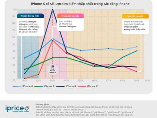 Fan “Táo” Việt thờ ơ với iPhone X? ảnh 1