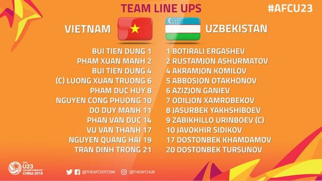 U23 Việt Nam trở thành “người hùng” mới của bóng đá châu Á ảnh 14