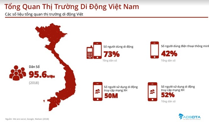 Nhật, Hàn “ngả mũ” vì độ thăng hoa của thị trường quảng cáo di động Việt dịp Tết ảnh 2