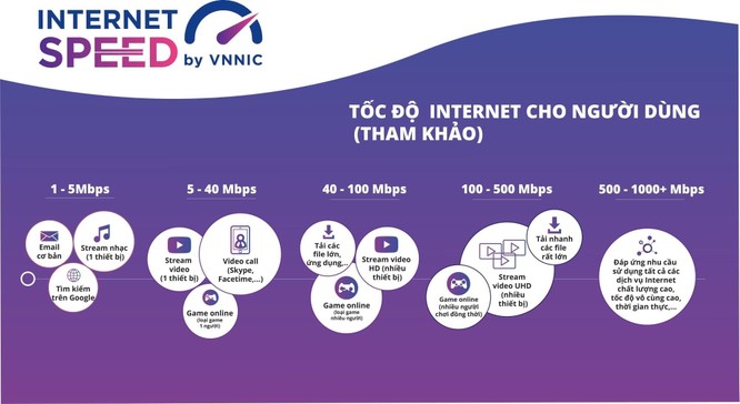 VNNIC: Miễn cước data khi sử dụng ứng dụng đo tốc độ truy cập Internet i-Speed ảnh 2