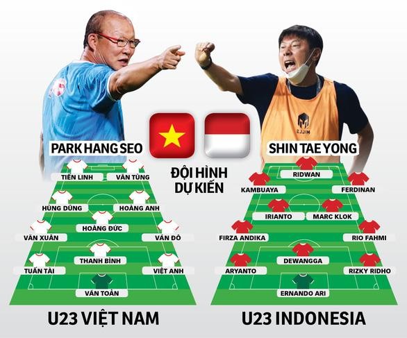 U23 Việt Nam - U23 Indonesia: Quyết đấu giành HCV SEA Games 31 ảnh 2