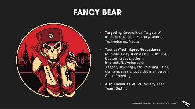 Nhóm hacker Nga biệt danh “Fancy Bear” tìm cách tấn công bầu cử Mỹ vào tháng 11 tới? ảnh 1