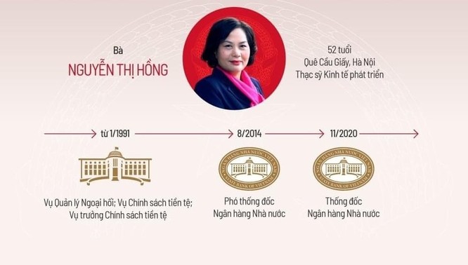 Việt Nam có nữ Thống đốc đầu tiên ảnh 1
