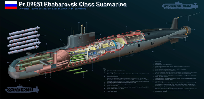 "Tàu ngầm tận thế" của Nga được chuyên gia Mỹ đánh giá là khuấy động "Chiến tranh Lạnh mới" có gì? ảnh 3