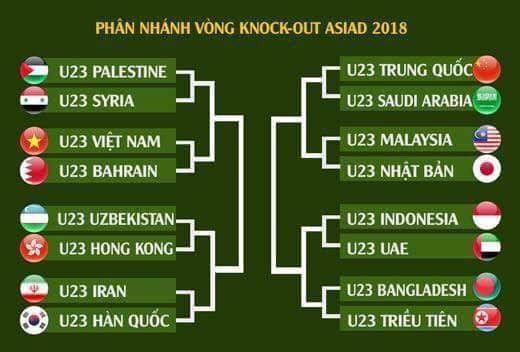ASIAD 18: Chiến thắng thứ 4 trước Bahrain cho Olympic Việt Nam? ảnh 1