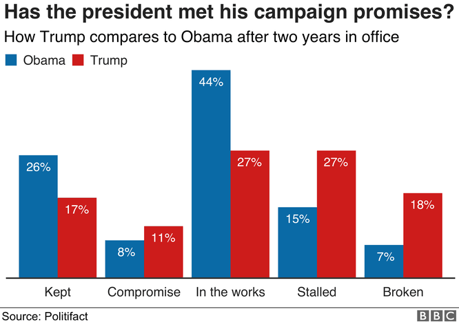 Nhìn lại hai năm đầu của Tổng thống Donald John Trump qua 8 biểu đồ ảnh 4