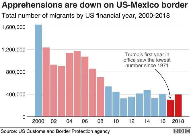 Nhìn lại hai năm đầu của Tổng thống Donald John Trump qua 8 biểu đồ ảnh 6