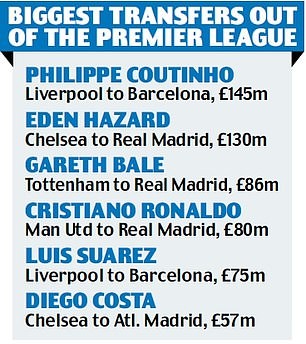 Eden Hazard gia nhập Real Madrid với mức phí chuyển nhượng lên đến 130 triệu bảng ảnh 2