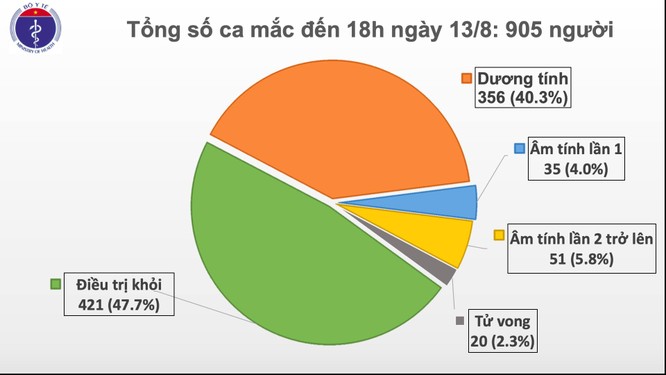 22 ca mắc COVID-19 mới được phát hiện ở Đà Nẵng, Quảng Nam, Quảng Trị và Khánh Hòa ảnh 1