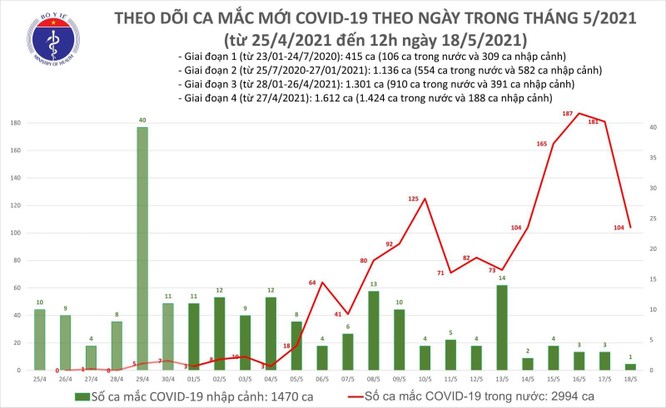 Bộ Y tế yêu cầu BV Bạch Mai hỗ trợ khẩn cấp cho Bắc Ninh sau khi tỉnh có hơn 200 ca mắc COVID-19 ảnh 1