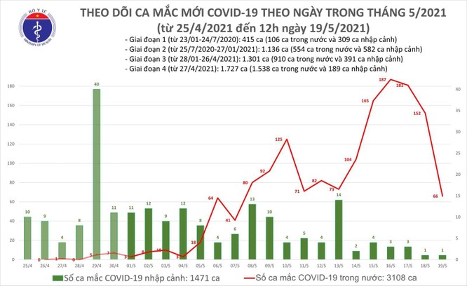 Bắc Giang và Bắc Ninh tiếp tục có thêm ca mắc COVID-19 mới ảnh 1