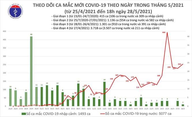Cập nhật COVID-19 hôm nay 28/5: Bắc Giang bùng nổ với 123 ca mắc mới ảnh 13