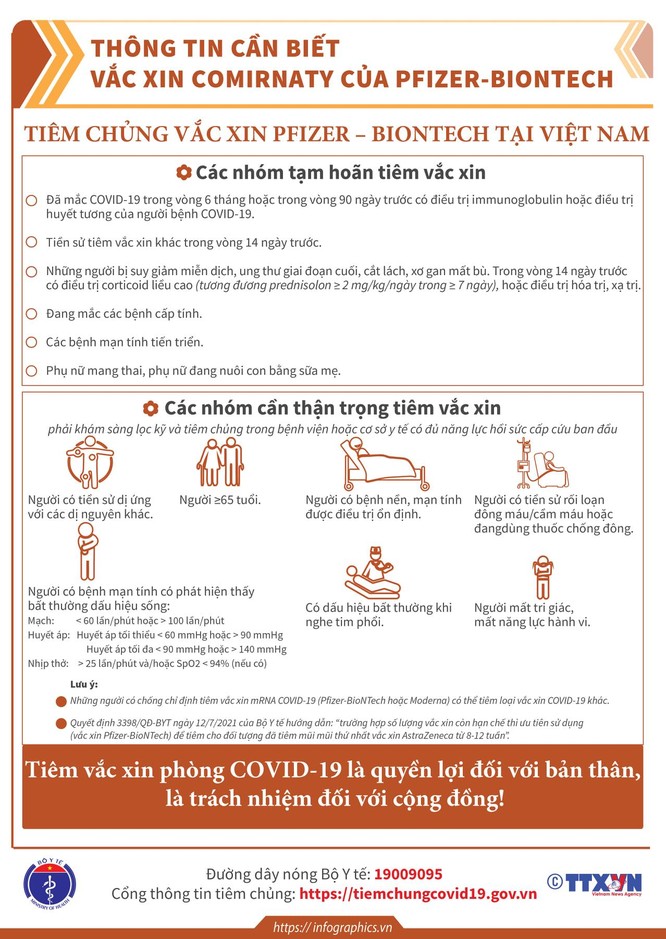 6 vaccine phòng COVID-19 được Bộ Y tế cấp phép sử dụng như thế nào? ảnh 10