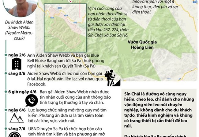 Infographics: Du khách Anh tử nạn khi chinh phục Fansipan (ảnh Vietnamplus).