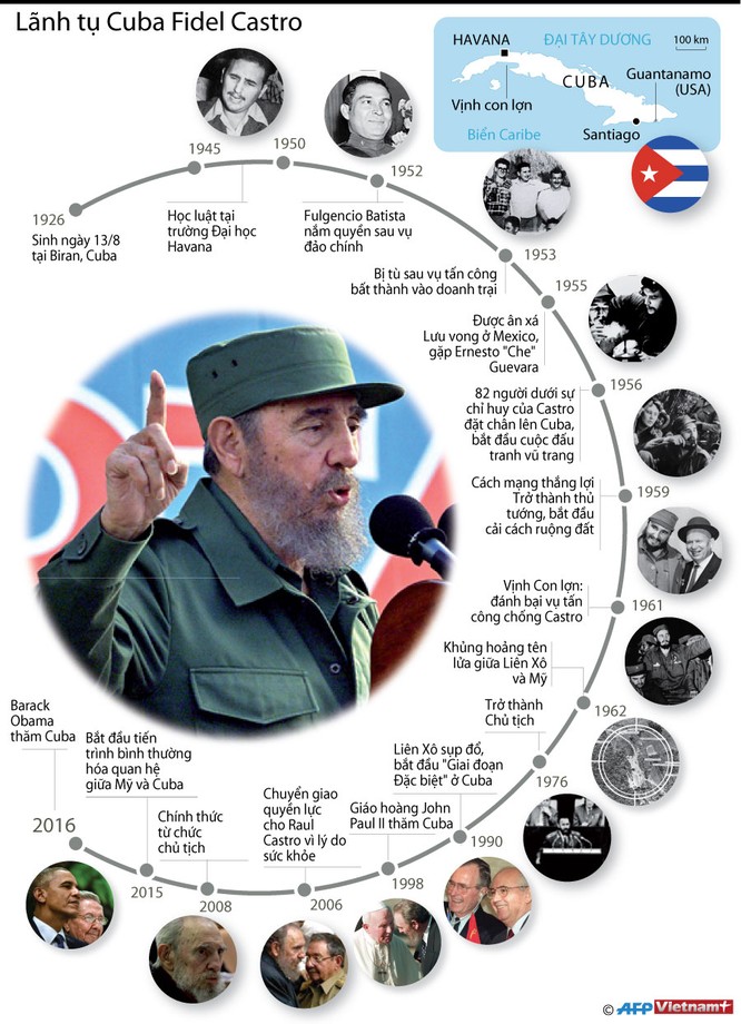Lãnh tụ Cuba Fidel Castro qua đời ở tuổi 90 ảnh 3