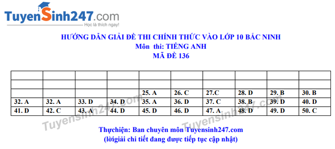 Tra cứu online đáp án đề thi tuyển sinh vào lớp 10 môn Tiếng Anh tỉnh Bắc Ninh năm 2020 ảnh 5