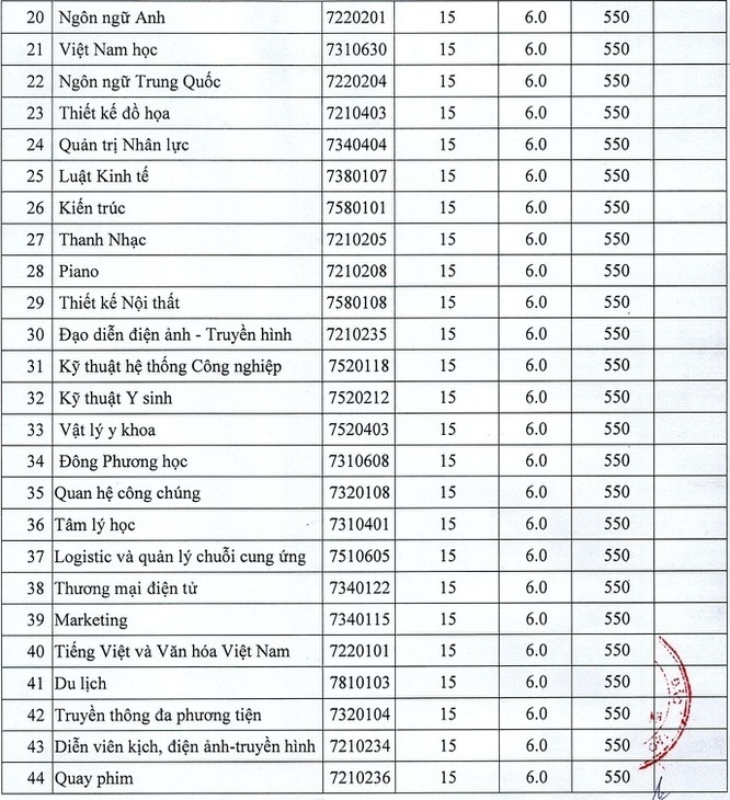 Cập nhật điểm chuẩn trường Đại học Nguyễn Tất Thành năm 2020 ảnh 2