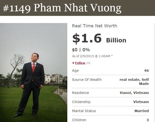 Đại gia Việt ghi dấu ‘bản đồ’ siêu giàu toàn cầu ảnh 1