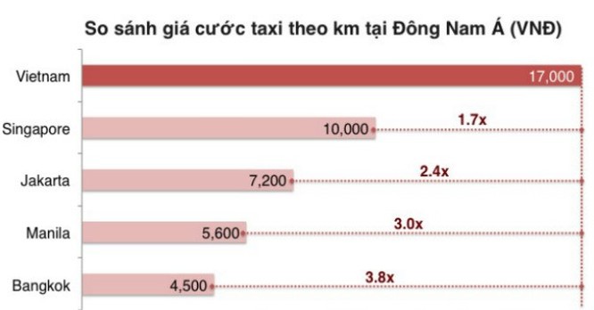 Uber Việt Nam “tố” taxi nội cạnh tranh không lành mạnh ảnh 1