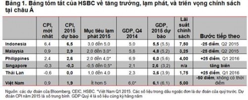 ASEAN: Có cơ hội để lạm phát, nhưng không dễ dàng ảnh 1