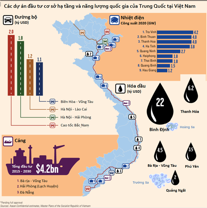 Đầu tư của Trung Quốc tại Việt Nam đến 2014 (gồm cả EPC). Nguồn: Financial Times