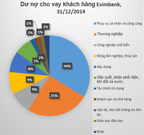Eximbank được gì nếu hợp nhất với Nam A Bank? ảnh 2