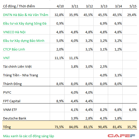 Những ông chủ dĩ vãng của Ocean Group ảnh 2