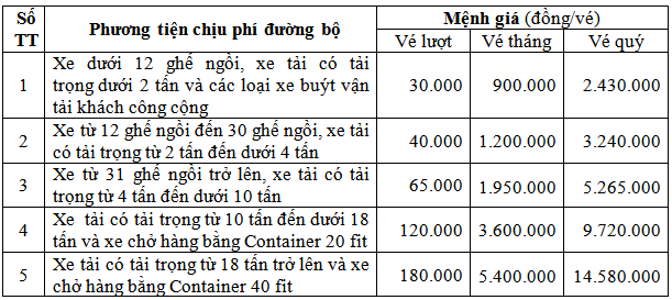 Phí đường Hồ Chí Minh qua tỉnh Đắk Nông: Cao nhất 200.000 đồng/lượt ảnh 1