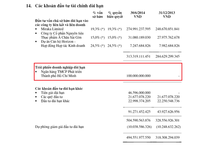 Vinamilk – HDBank: Chủ tịch Băng Tâm và 300 tỷ đồng “duyên nợ”… ảnh 2