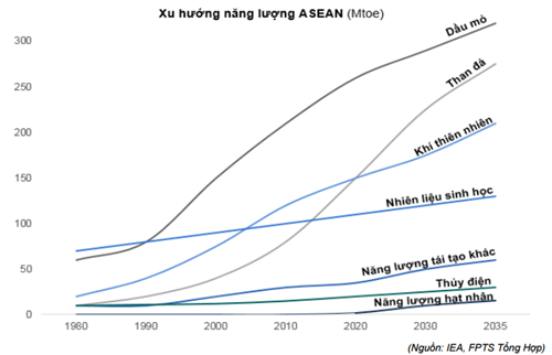 Việt Nam sẽ có nhà máy điện hạt nhân đầu tiên trong ASEAN? ảnh 1