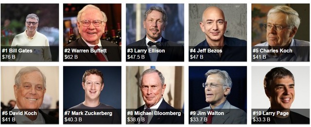 Mark Zuckberg lần đầu tiên lọt top 10 người giàu nhất nước Mỹ ảnh 1