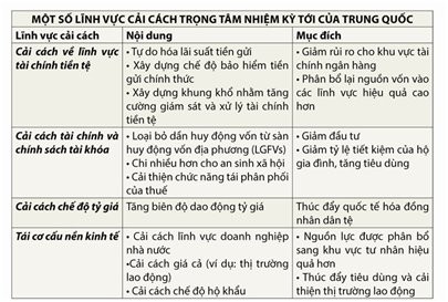 Ứng biến với một Trung Quốc “điều chỉnh” ảnh 1