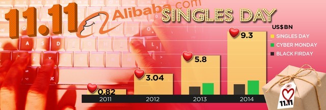 1 tỷ USD trong 8 phút - Kỳ tích mới của Alibaba ảnh 1