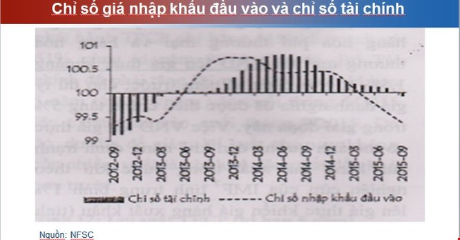 Nợ công tăng quá nhanh, nhà đầu tư lo ngại nguy cơ Việt Nam vỡ nợ ảnh 1
