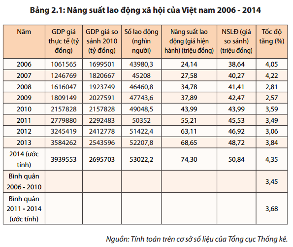 GDP bình quân đầu người của Việt Nam thấp hơn hầu hết các nước trong khu vực ảnh 2