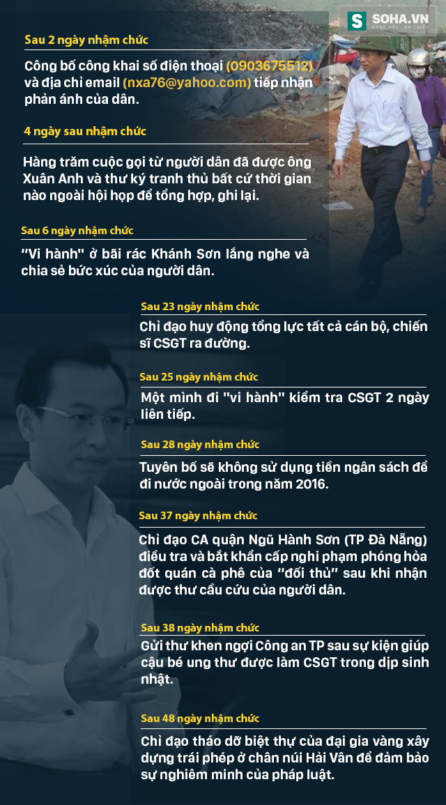Sau 60 ngày nhậm chức: Ông Nguyễn Xuân Anh đã nói gì và làm gì? ảnh 9