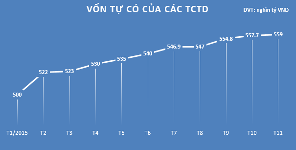Tổng tài sản các TCTD vượt mốc 7 triệu tỷ đồng ảnh 2