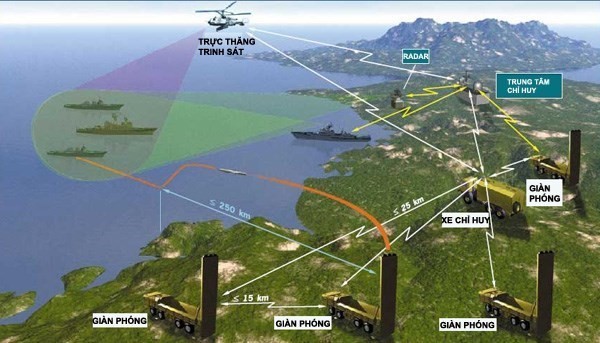 Báo Nga: Trung Quốc đối mặt tên lửa tàu ngầm Nga ở Biển Đông ảnh 4