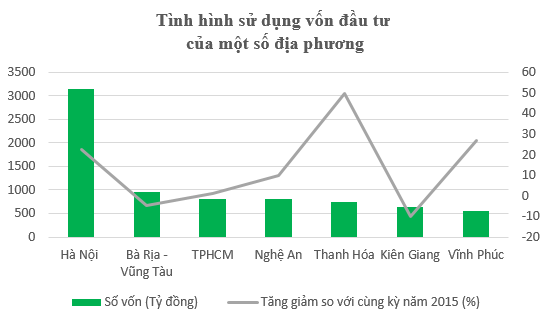 Hà Nội “ngốn” tiền ngân sách gần bằng 10 Bộ ngành cộng lại ảnh 2